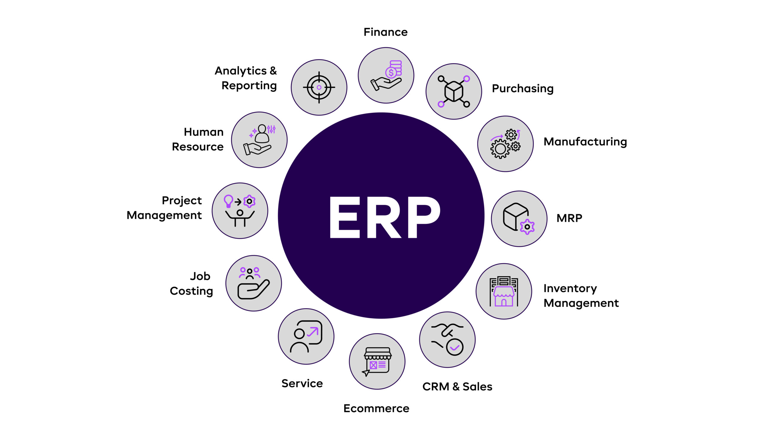 What-do-you-mean-by-an-ERP-System-scaled