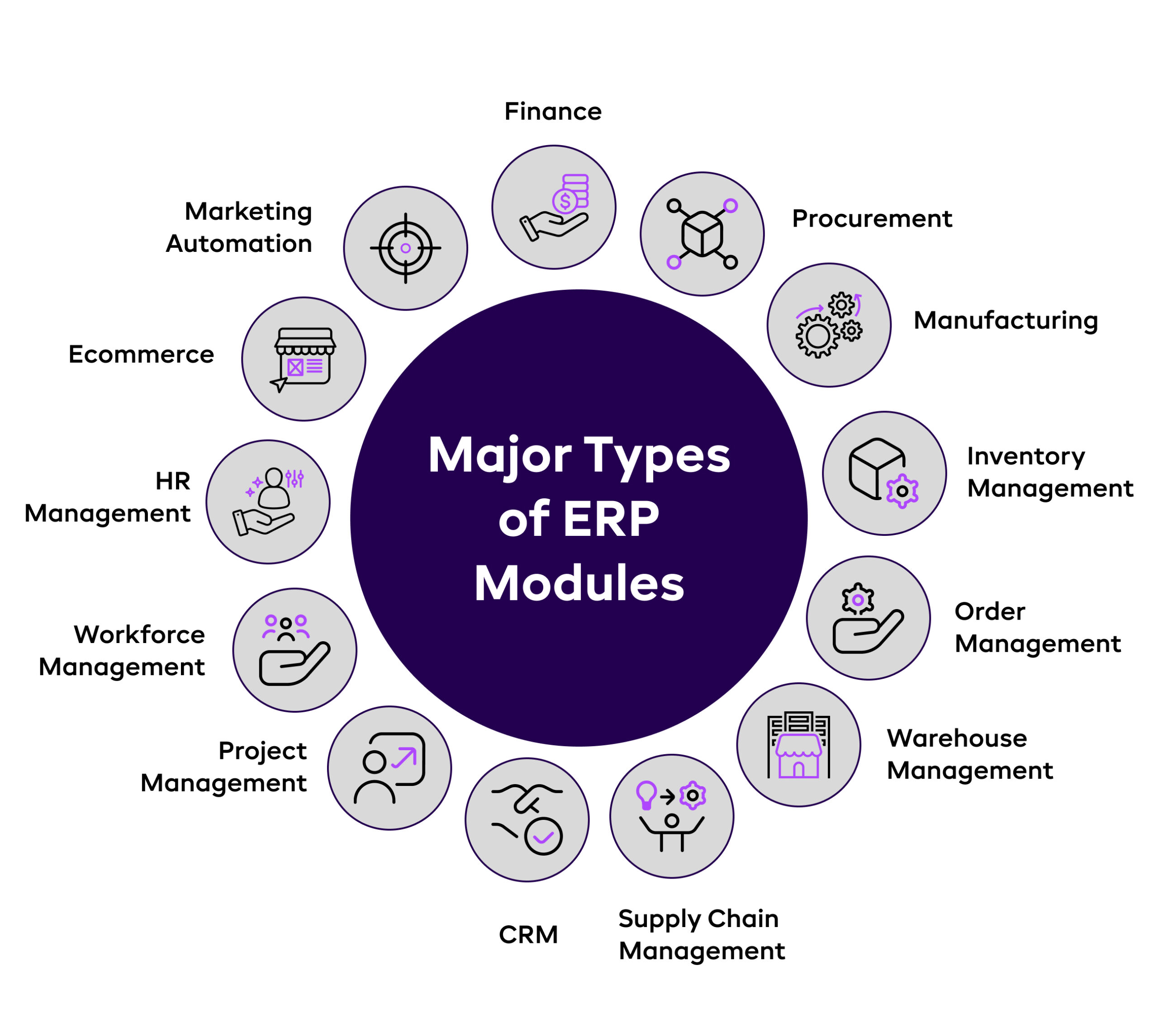 Major-Types-of-ERP-Modules-scaled