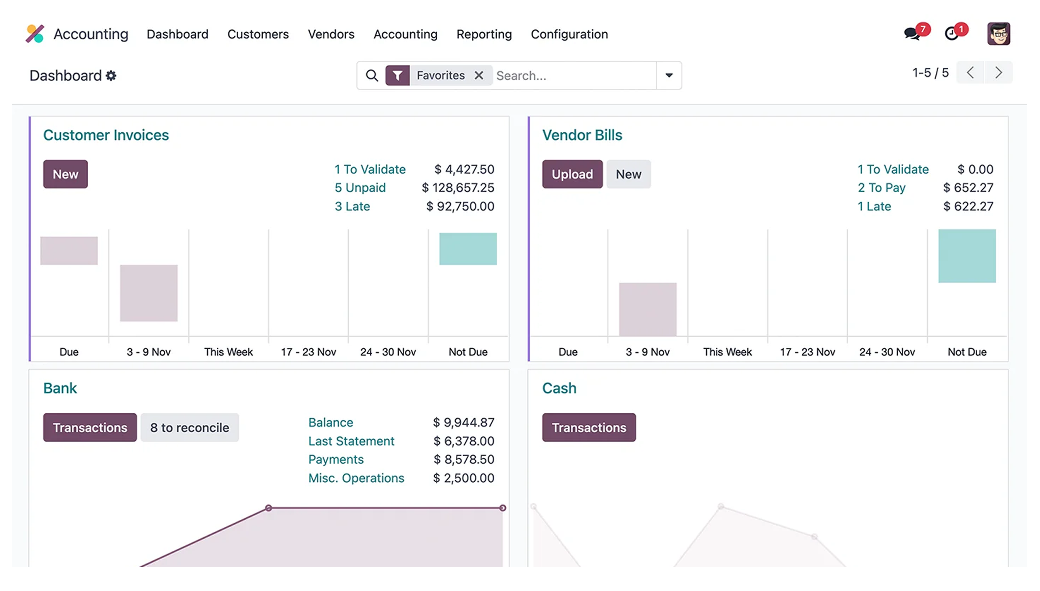 What-is-Odoo-Accounting