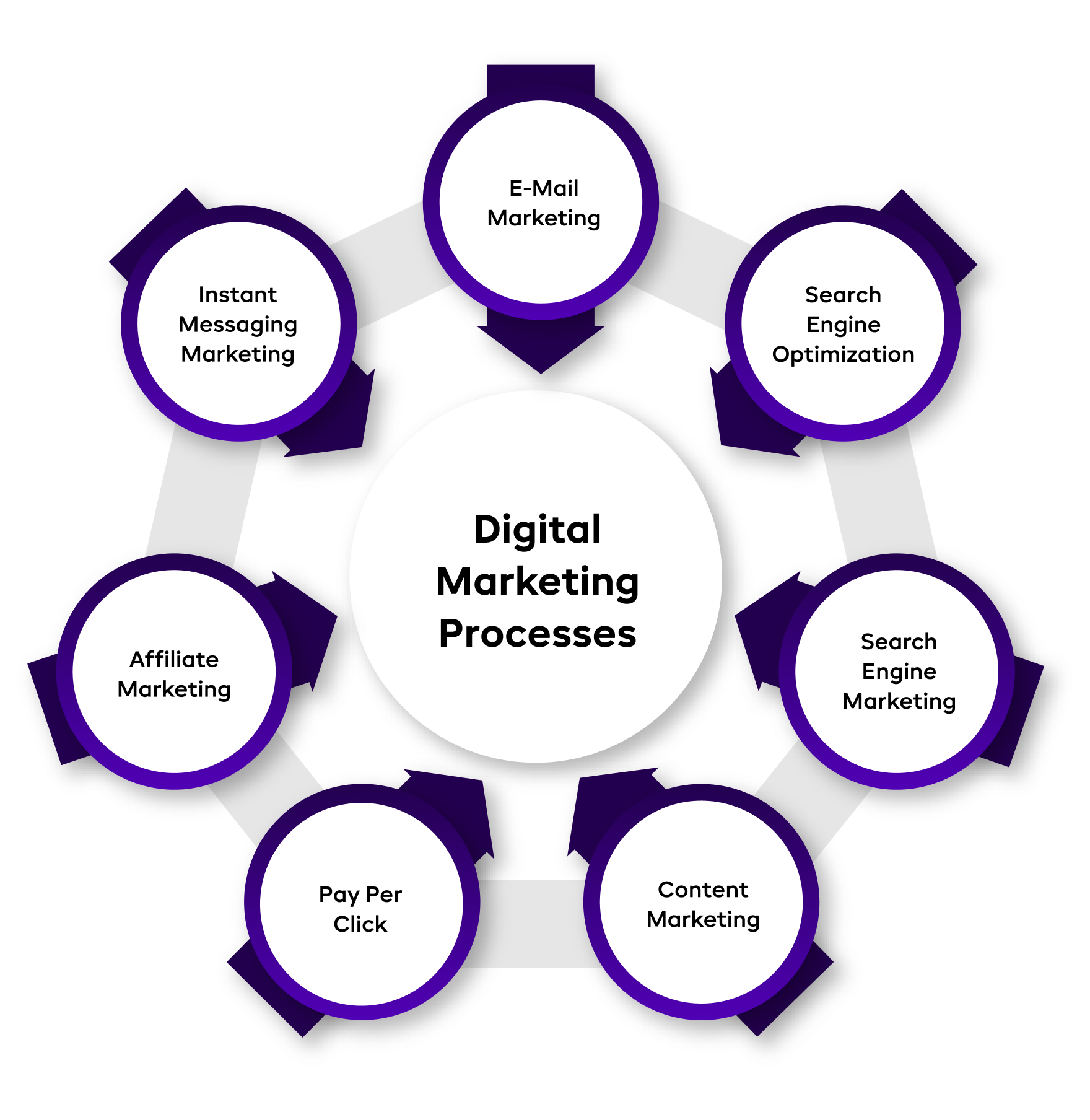 Types-of-Digital-Marketing