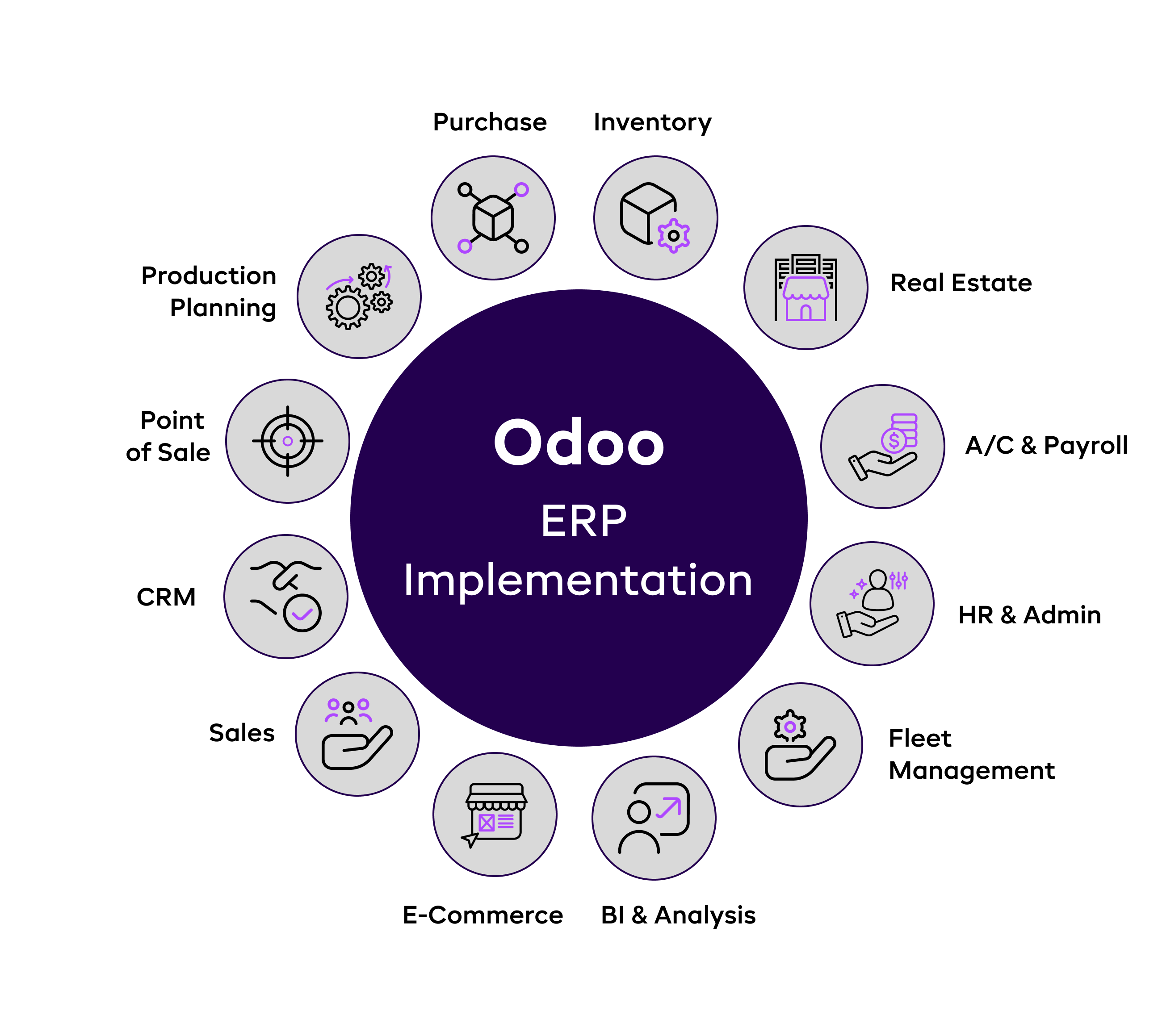 Odoo-ERP-software