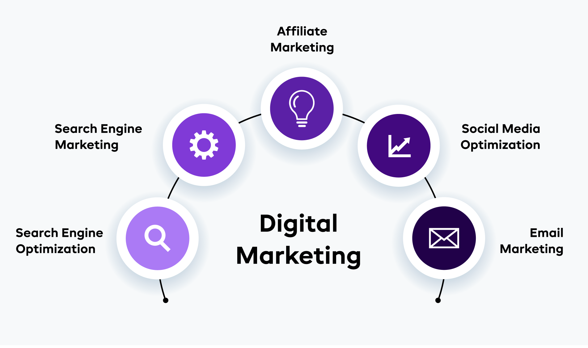 What-is-Digital-Marketing-e1750068891168
