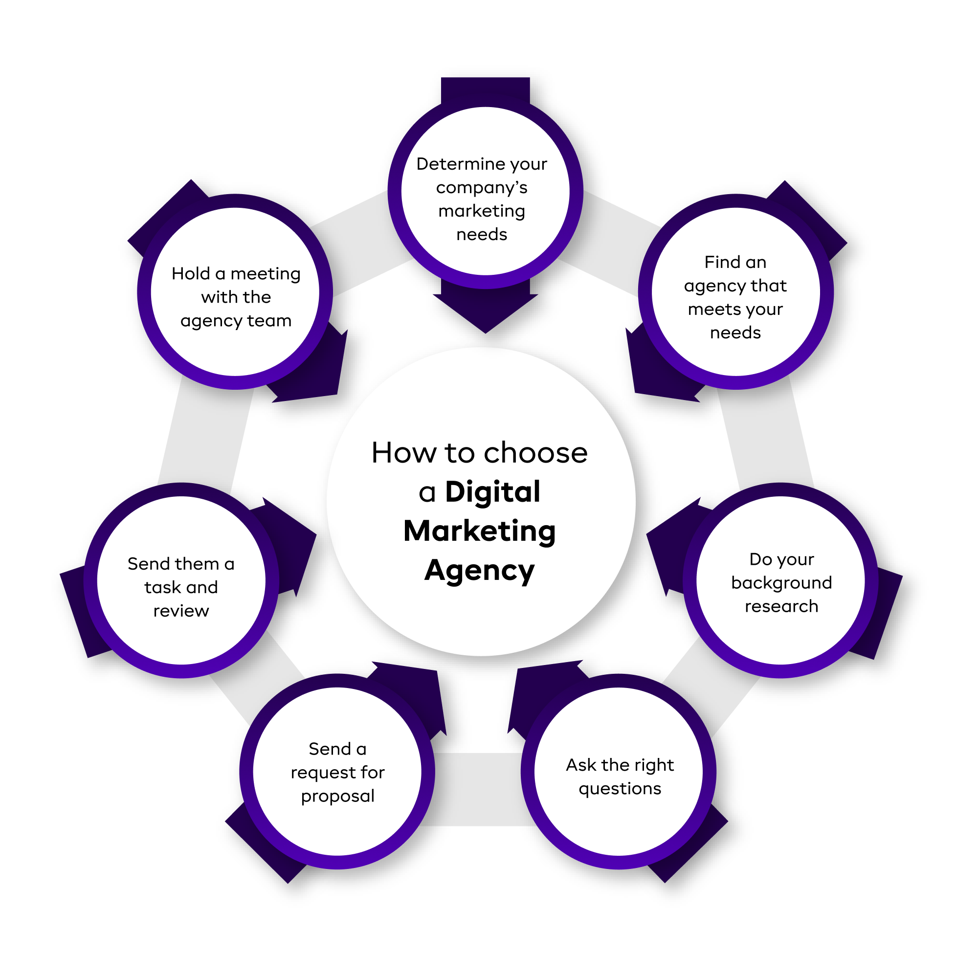 What-is-a-Digital-Marketing-Agency