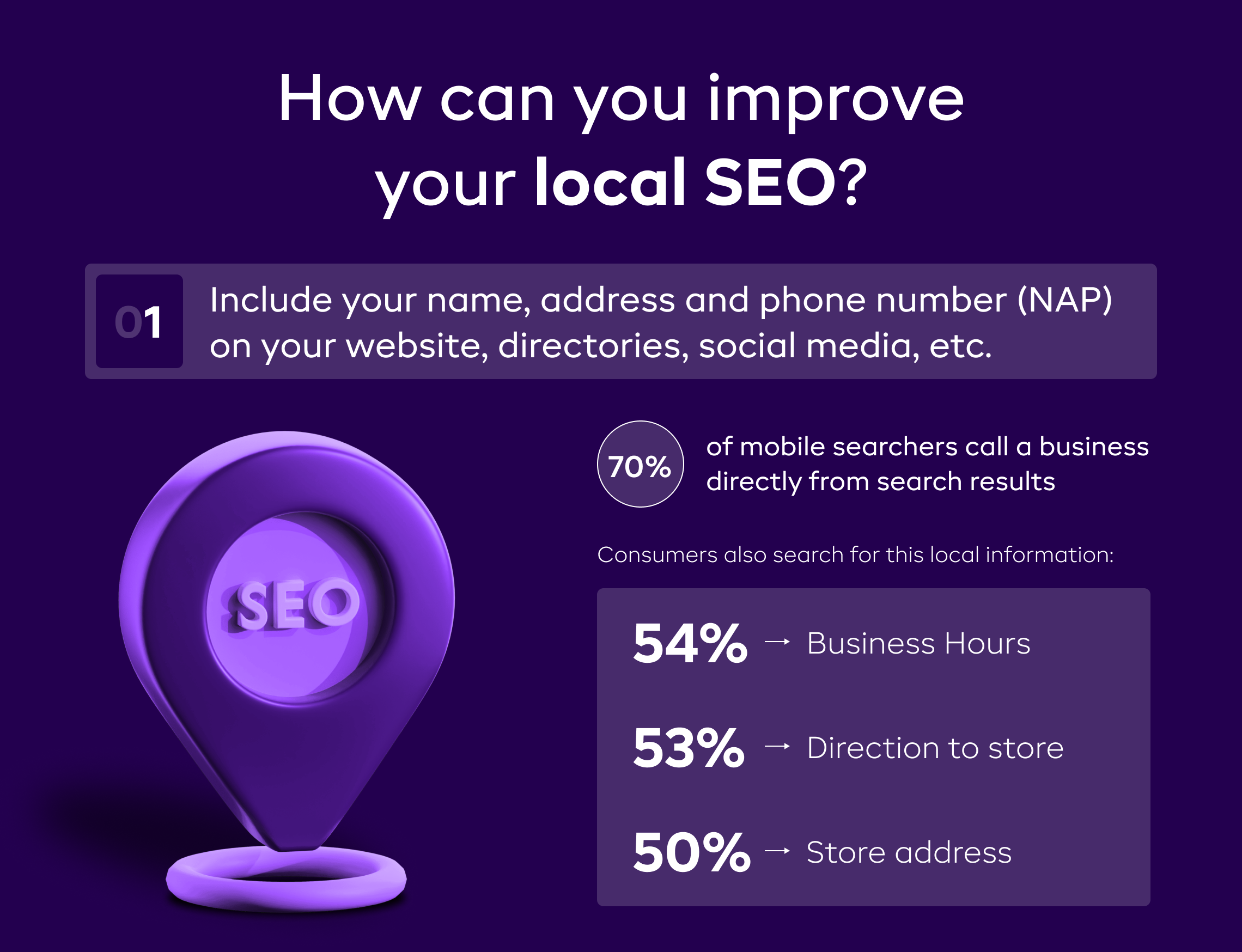 Why-is-local-SEO-important