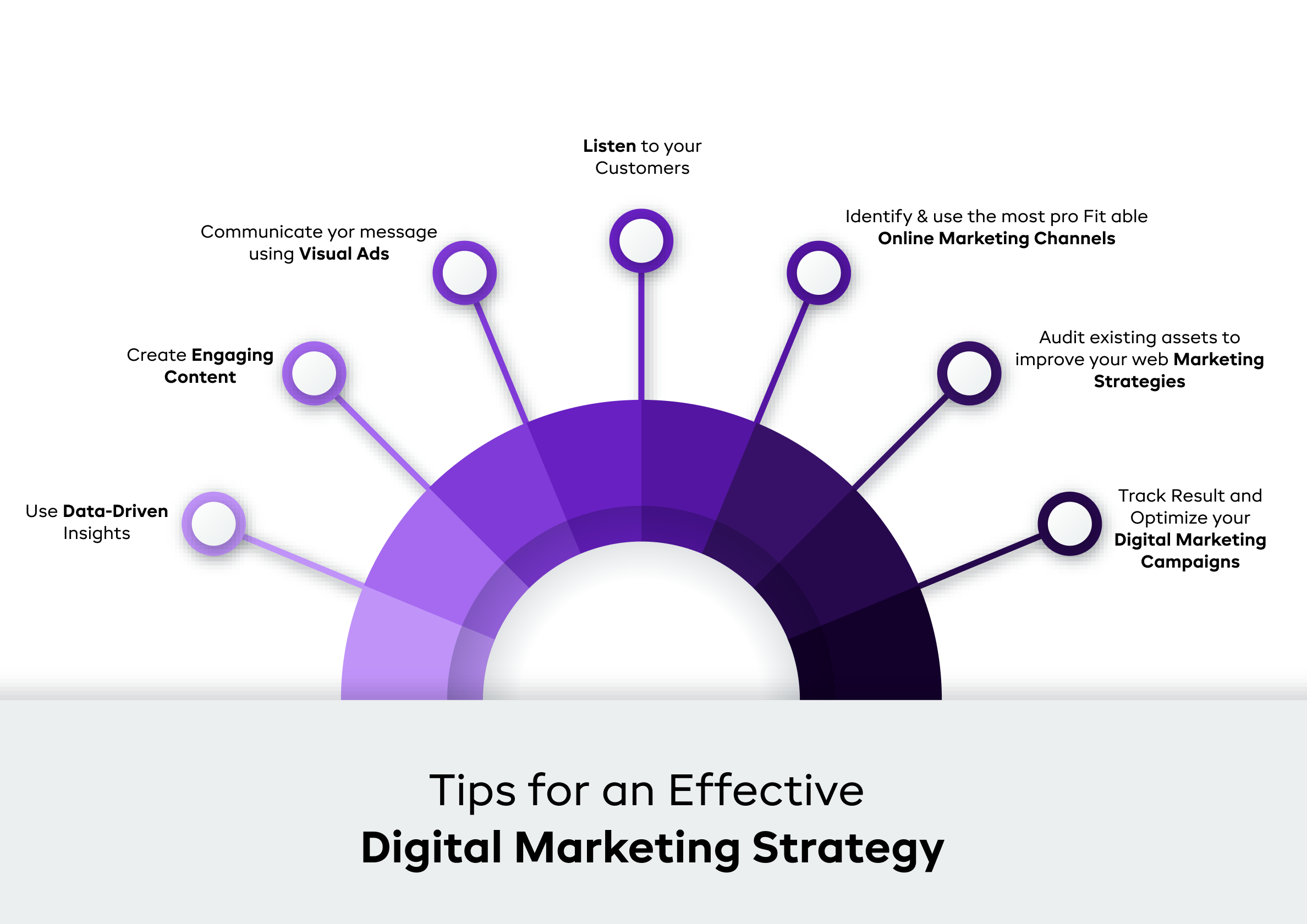 How-to-create-an-effective-Digital-Marketing-Strategy