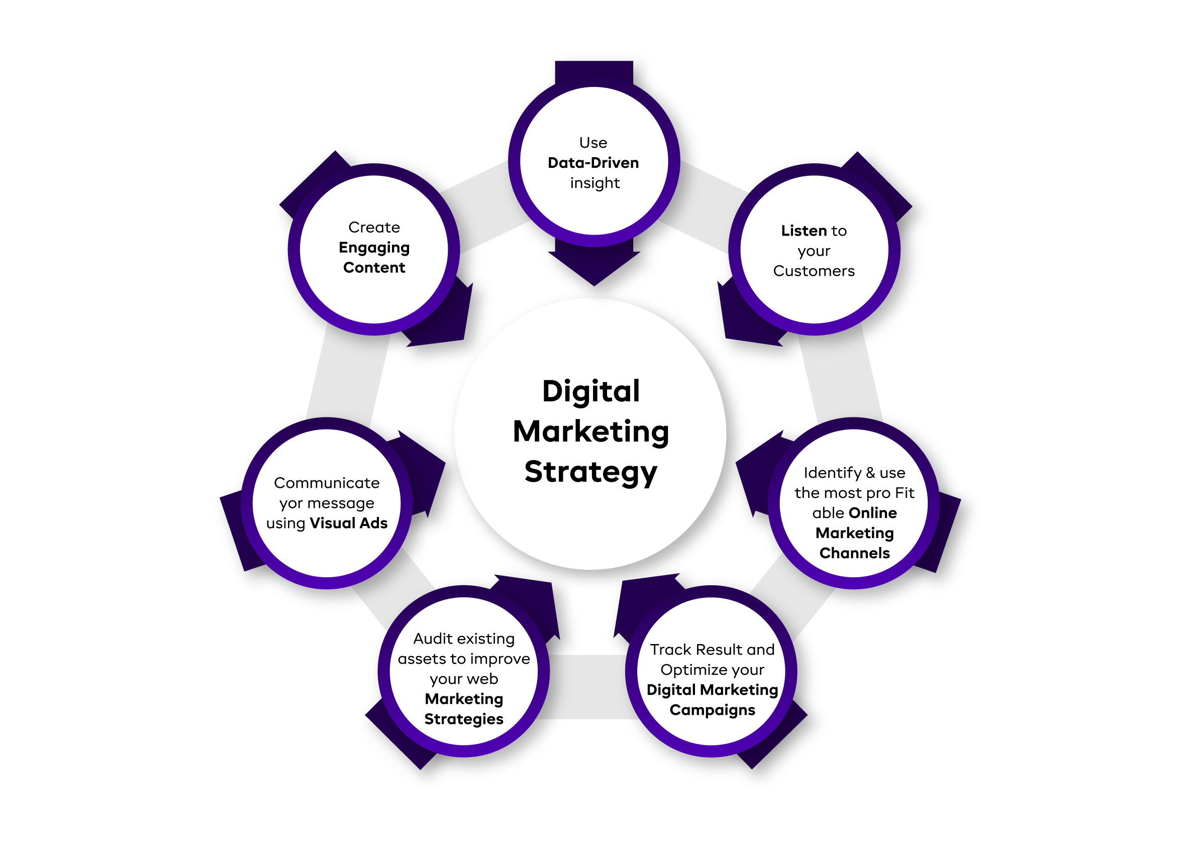 What-is-a-Digital-Marketing-Strategy