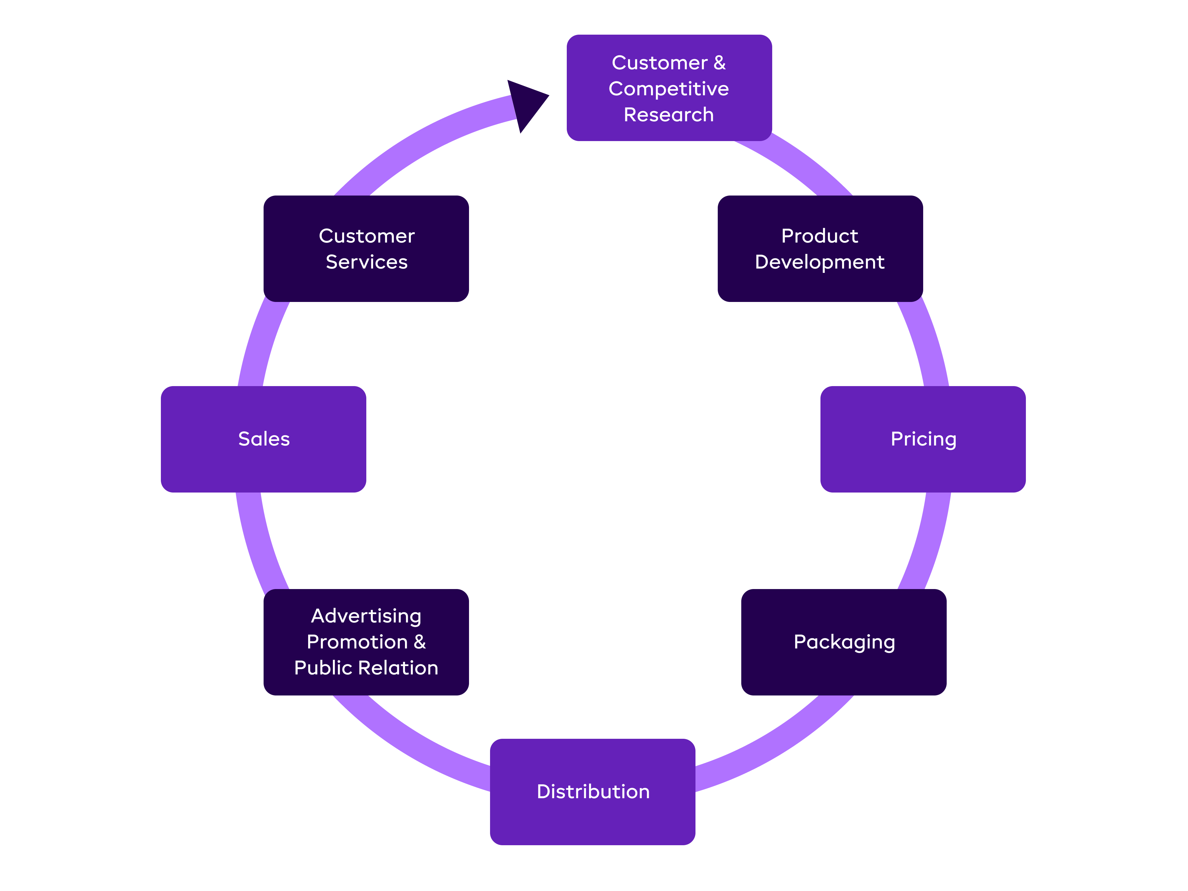 What-is-a-Marketing-Strategy