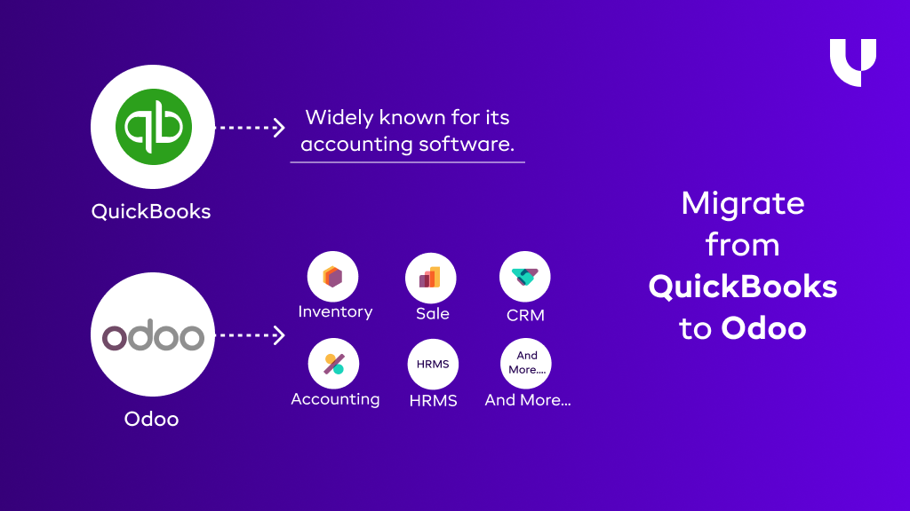 Migrate from QuickBooks to Odoo: A Practical Guide for Businesses