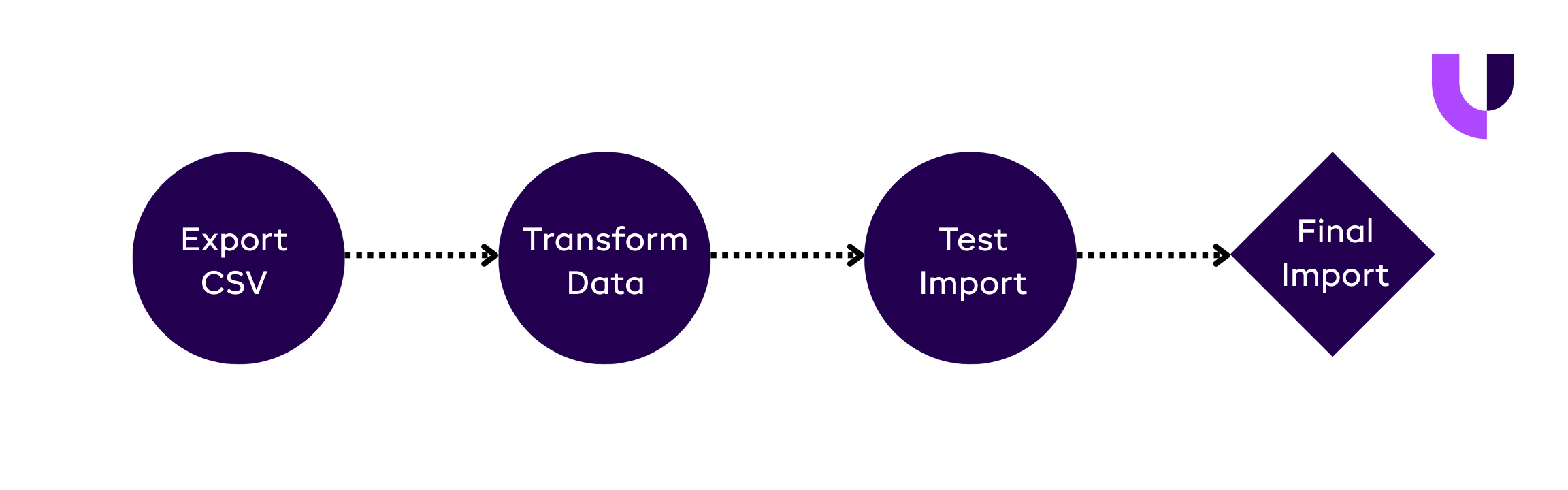 Data-Mapping-Image