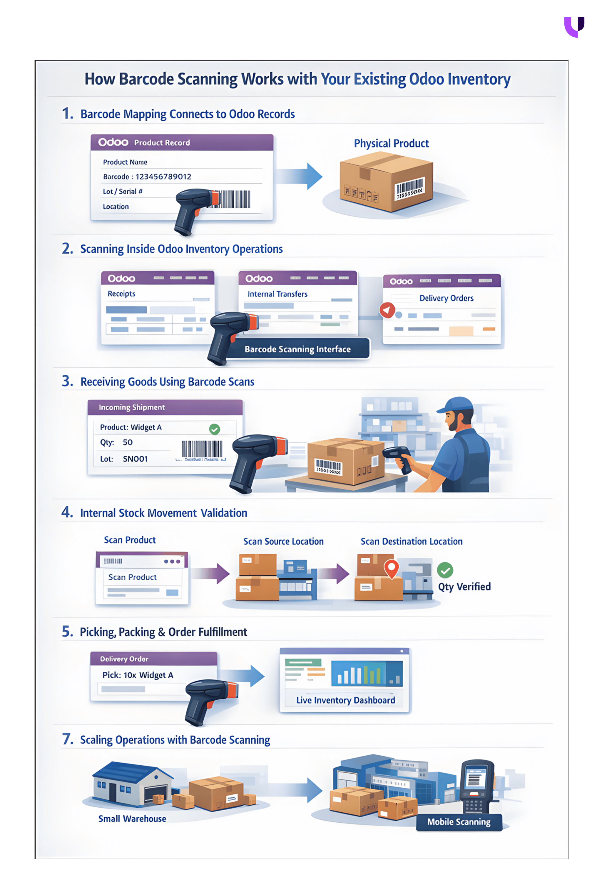 Barcode Scanning